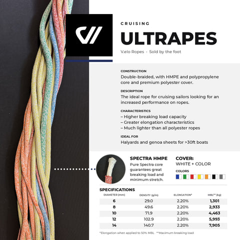 Marine rope - ULTRAPES - Pure Spectra core with Polyester cover- SELL BY FOOT