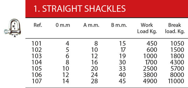 STRAIGHT SHACKLES - SCREW PIN WITH EYE . LOOSE PIN | Nautos-usa