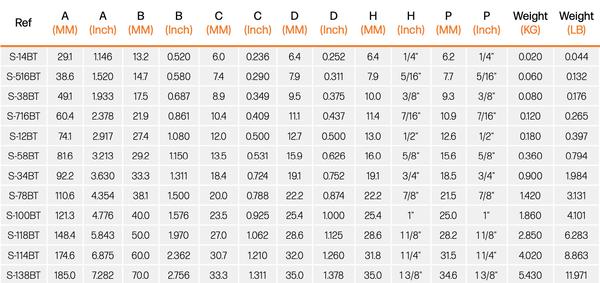 BAR TOGGLE FORK & EYE (INCH) | Nautos-usa 