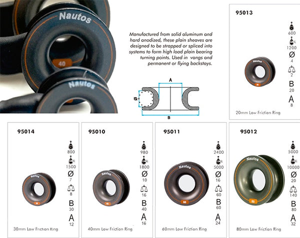 Friction Sheave With High Load Dyneema Soft Shackle