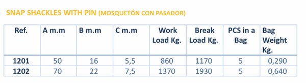 1202 - 70 mm ( 2 3/4&quot; ) LONG SNAP SHACKLE WITH PIN