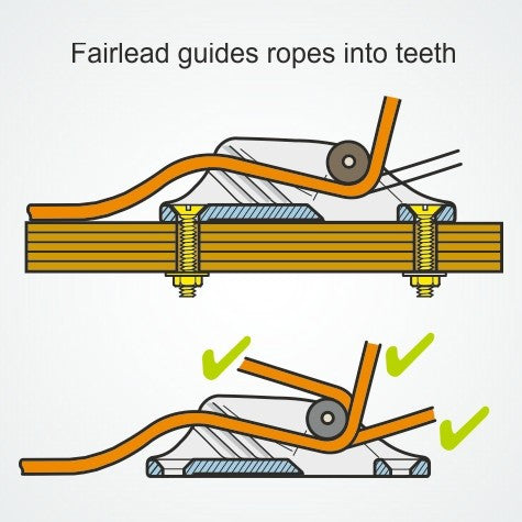 CL236 Roller Fairlead MK1 Racing Junior - ClamCleat | Nautos-usa 