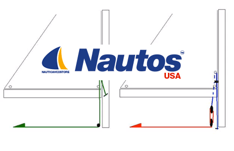 Cunningham System Custom Made  - What You Need - Complete Set of Blocks And Lines