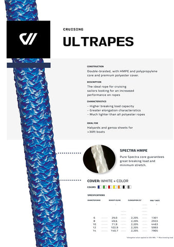 ULTRAPES - Pure Spectra core with Polyester cover- SELL BY FOOT