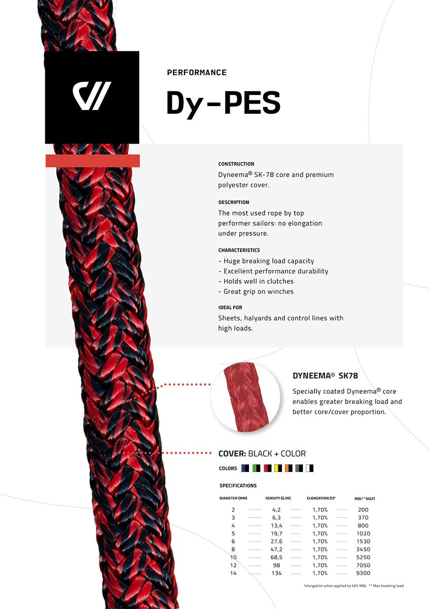Dy-PES - Performance Rope - Dyneema® Core with Premium Polyester Cover ...