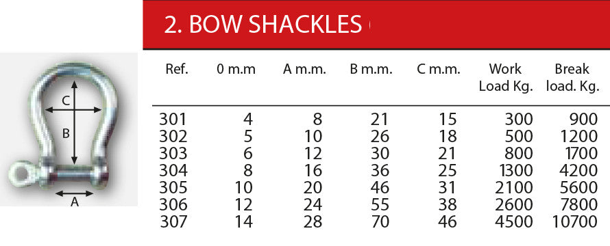 Shackles Sizes