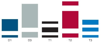 Colour Stripe - PSP - Decorative Tapes